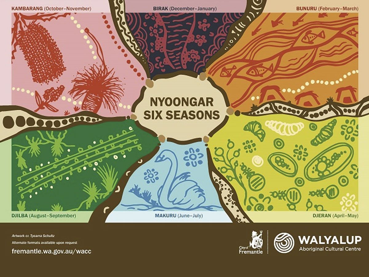 Walyalup Aboriginal Cultural Centre